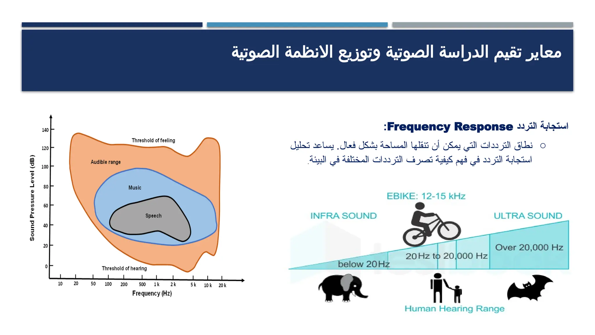 ‫الصوتية‬ ‫االنظمة‬ ‫وتوزيع‬ ‫الصوتية‬ ‫الدراسة‬ ‫تقيم‬ ‫معاير‬
‫التردد‬ ‫استجابة‬
Frequency Response
:
o
‫تحليل‬ ‫يساعد‬ .‫فعال‬ ‫بشكل‬ ‫المساحة‬ ‫تنقلها‬ ‫أن‬ ‫يمكن‬ ‫التي‬ ‫الترددات‬ ‫نطاق‬
‫البيئة‬ ‫في‬ ‫المختلفة‬ ‫الترددات‬ ‫تصرف‬ ‫كيفية‬ ‫فهم‬ ‫في‬ ‫التردد‬ ‫استجابة‬
.
 