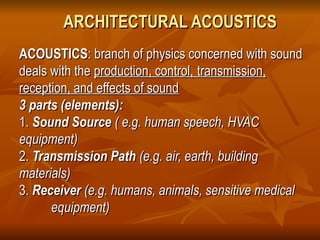 Acoustics in interior spaces - basics and details | PPT