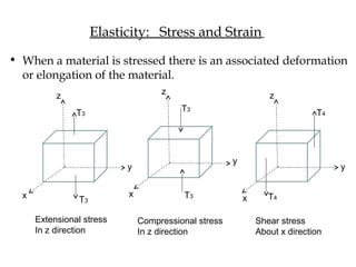 Acoustic transducers | PPT