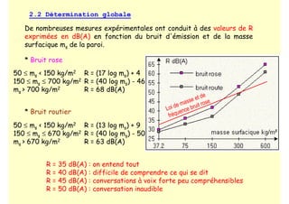 2.2 Détermination globale
De nombreuses mesures expérimentales ont conduit à des valeurs de R
exprimées en dB(A) en fonction du bruit d'émission et de la masse
surfacique ms de la paroi.
* Bruit rose
* Bruit routier
50 ≤ ms  150 kg/m2 R = (17 log ms) + 4
150 ≤ ms ≤ 700 kg/m2 R = (40 log ms) - 46
ms  700 kg/m2 R = 68 dB(A)
50 ≤ ms  150 kg/m2 R = (13 log ms) + 9
150 ≤ ms ≤ 670 kg/m2 R = (40 log ms) - 50
ms  670 kg/m2 R = 63 dB(A)
R = 35 dB(A) : on entend tout
R = 40 dB(A) : difficile de comprendre ce qui se dit
R = 45 dB(A) : conversations à voix forte peu compréhensibles
R = 50 dB(A) : conversation inaudible
Loi de masse et de
fréquence bruit rose
 