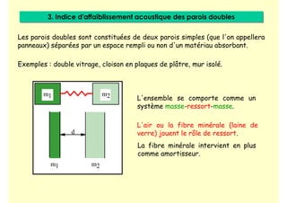 3. Indice d'affaiblissement acoustique des parois doubles
3. Indice d'affaiblissement acoustique des parois doubles
Les parois doubles sont constituées de deux parois simples (que l'on appellera
panneaux) séparées par un espace rempli ou non d'un matériau absorbant.
Exemples : double vitrage, cloison en plaques de plâtre, mur isolé.
m1 m2
d
m1 m2
L'ensemble se comporte comme un
système masse-ressort-masse.
L'air ou la fibre minérale (laine de
verre) jouent le rôle de ressort.
La fibre minérale intervient en plus
comme amortisseur.
 
