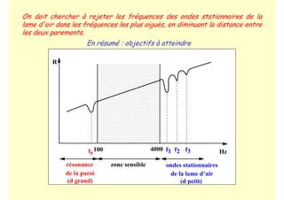 On doit chercher à rejeter les fréquences des ondes stationnaires de la
lame d'air dans les fréquences les plus aiguës, en diminuant la distance entre
les deux parements.
En résumé : objectifs à atteindre
100 4000 Hz
R
résonance
de la paroi
(d grand)
fr
zone sensible ondes stationnaires
de la lame d’air
(d petit)
f1 f2 f3
 