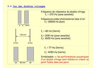 3.4 Cas des doubles vitrages
6 6 8mmm
6 mm
130 mm
8 mm
40 mm 30
20
fréquence de résonance du double vitrage
fr = 370 Hz (zone sensible)
fréquences ondes stationnaires lame d'air
f1= 28000 Hz (bon)
fr = 80 Hz (limite)
f1= 1300 Hz (zone sensible)
f2= 2600 Hz (zone sensible)
fr = 77 Hz (limite)
f1= 4250 Hz (limite)
Irréalisable ⇒ les performances acoustiques
d'un double vitrage sont faibles et créent un
point faible dans une paroi
 