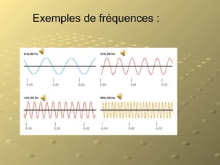 Exemples de fréquences :
 