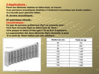 3-Applications :
Parmi les éléments réalisés en béton-bois, en trouve :
•Les panneaux acoustiques destinés à l’isolement acoustique aux bruits routiers ;
•Le hourdis pour plancher béton.
A- écrans acoustiques :
A1-panneaux structa :
Caractéristiques :
Ce type de panneau préfabriqué (fig1) se présente ainsi ;
•Une face nervurée (fig2) en béton-bois de 18cm ;
•Une plaque en béton armée type b 25 de 8cm d’épaisseur.
La superposition des deux éléments (fig3) nécessite la pose
 D’un joint de 15mm réalisé une cale plastique.
 
