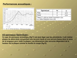 Performances acoustiques :
A3-panneaux Saint-Ouen :
Ce type de panneaux acoustique (fig11) est plus léger que les précédents. il est réalisé 
plaque de béton-bois comportant une nervure haute et une nervure basse dans le sens 
de la longueur pour raidir la plaque. Les dimensions des nervures dépendent de la 
hauteur de la plaque comme le montre la coupe (fig12).
 