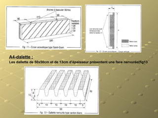 A4-dalette :
Les dallette de 50x50cm et de 13cm d’épaisseur présentent une face nervurée(fig13
 