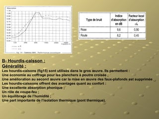 B- Hourdis-caisson :
Généralité :
Les hourdis-caisons (fig15) sont utilisés dans le gros œuvre. Ils permettent :
Une économie au coffrage pour les planchers à poutre croisée ;
Une amélioration au second œuvre car la mise en œuvre des faux-plafonds est supprimée.
Les hourdis-caissons offrent des avantages quant au confort :
Une excellente absorption phonique ;
Un rôle de coupe-feu ;
Un équilibrage de l’humidité ;
Une part importante de l’isolation thermique (pont thermique).
 