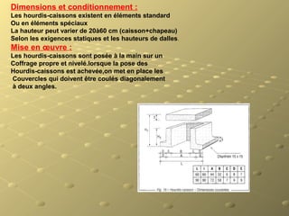 Dimensions et conditionnement :
Les hourdis-caissons existent en éléments standard
Ou en éléments spéciaux
La hauteur peut varier de 20à60 cm (caisson+chapeau)
Selon les exigences statiques et les hauteurs de dalles.
Mise en œuvre :
Les hourdis-caissons sont posée à la main sur un 
Coffrage propre et nivelé.lorsque la pose des 
Hourdis-caissons est achevée,on met en place les
 Couvercles qui doivent être coulés diagonalement
 à deux angles.
 