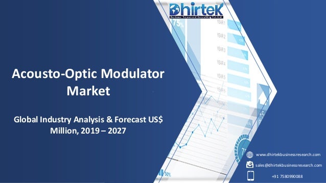 www.dhirtekbusinessresearch.com
sales@dhirtekbusinessresearch.com
+91 7580990088
Acousto-Optic Modulator
Market
Global Industry Analysis & Forecast US$
Million, 2019 – 2027
 