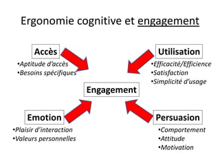 Ergonomie cognitive et engagement 
Accès 
Engagement 
Utilisation 
Persuasion 
Emotion 
•Plaisir d’interaction 
•Valeurs p...