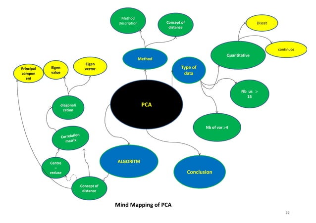 Principal Component Analysis ACP-1-.pdf