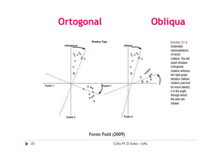 Ortogonal                                   Oblíqua




           Fonte: Field (2009)
35                     Célia M. D. Sales - UAL
 