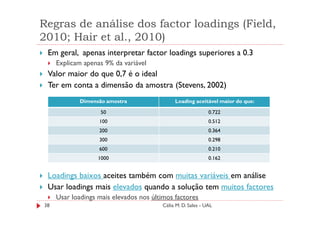 Regras de análise dos factor loadings (Field,
2010; Hair et al., 2010)
 Em geral, apenas interpretar factor loadings superiores a 0.3
     Explicam apenas 9% da variável
 Valor maior do que 0,7 é o ideal
 Ter em conta a dimensão da amostra (Stevens, 2002)
             Dimensão amostra                Loading aceitável maior do que:

                    50                                       0.722
                   100                                       0.512
                   200                                       0.364
                   300                                       0.298
                   600                                       0.210
                   1000                                      0.162


 Loadings baixos aceites também com muitas variáveis em análise
 Usar loadings mais elevados quando a solução tem muitos factores
     Usar loadings mais elevados nos últimos factores
38                                      Célia M. D. Sales - UAL
 