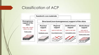 Acp | PDF