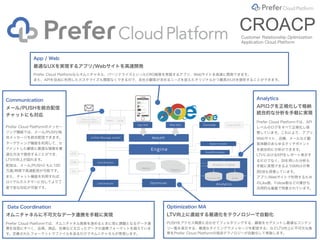 App / Web
最適なUXを実現するアプリ/Webサイトを高速開発
Prefer Cloud Platformならオムニチャネル、パーソナライズといったCRO施策を実践するアプリ、Webサイトを高速に開発できます。
また、APIを自由に利用したカスタマイズも際限なくできるので、自社の顧客が求めるニーズを捉えたオリジナルかつ最高のUXを提供することができます。
Communication
メール/PUSHを統合配信
チャットにも対応
Prefer Cloud Platformのメッセージ
ング機能では、メール/PUSH/独自
メッセージを統合配信できます。
ターゲティング機能を利用して、セ
グメントした顧客に最適な情報を最
適な方法で提供することができ、
LTVの向上が図れます。
配信は、メール/PUSHともに100万
通/時間で高速配信が可能です。
また、チャット機能を利用すれば、
ロイヤルカスタマーに対してより丁
寧で密な対応が可能です。
Analytics
APIログを正規化して格納
統合的な分析を手軽に実現
Prefer Cloud Platformでは、APIレ
ベルのログをすべて正規化し保管
しています。これにより、アプリ、
Webサイト、店舗、メールなど顧
客体験のあらゆるタッチポイント
を統合的に分析ができます。
LTVにおけるKPIをレポート表示す
るだけでなく、BIを用いた分析も
手軽に実現できるようBI向けの専
用DBも用意しています。
アプリ/Webサイトで利用するため
のLike数、Follow数などの集計も汎
用的な基盤で用意されています。
Data Coordination
オムニチャネルに不可欠なデータ連携を手軽に実現
Prefer Cloud Platformでは、オムニチャネル施策を進めるときに常に課題となるデータ連携
を容易にすべく、会員、商品、在庫など主立ったデータの連携フォーマットを揃えていま
す。定義されたフォーマットでファイルを送るだけでオムニチャネルが実現します。
Optimization MA
LTV向上に直結する最適化をテクノロジーで自動化
PUSHをアクセス頻度に合わせてフィルタリングする、顧客をセグメントし最適なコンテン
ツ一覧を表示する、最適なタイミングでメッセージを配信する、などLTV向上に不可欠な施
策をPrefer Cloud Platformの独自テクノロジーが自動化して実施します。
Customer Relationship Optimization
Application Cloud Platform
CROACP
 