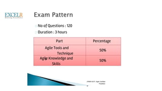 No of Questions : 120
Duration : 3 hours
Part Percentage
Agile Tools and
Technique
sAgile Knowledge and
Skills
50%
50%
(PMI®-ACP) Agile Certified
Practition
er
 