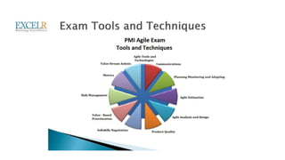 (PMI®-ACP) Agile Certified
Practition
er
 