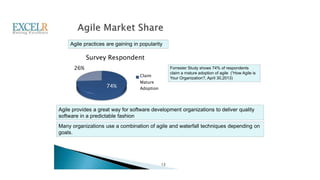 Agile practices are gaining in popularity
Survey Respondent
26%
74%
Claim
Mature
Adoption
Forrester Study shows 74% of respondents
claim a mature adoption of agile (“How Agile is
Your Organization?, April 30,2013)
Agile provides a great way for software development organizations to deliver quality
software in a predictable fashion
Many organizations use a combination of agile and waterfall techniques depending on
goals.
12
 