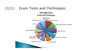 (PMI®-ACP) Agile Certified
Practitioner
 