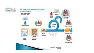 (PMI®-ACP) Agile Certified
Practitioner
 