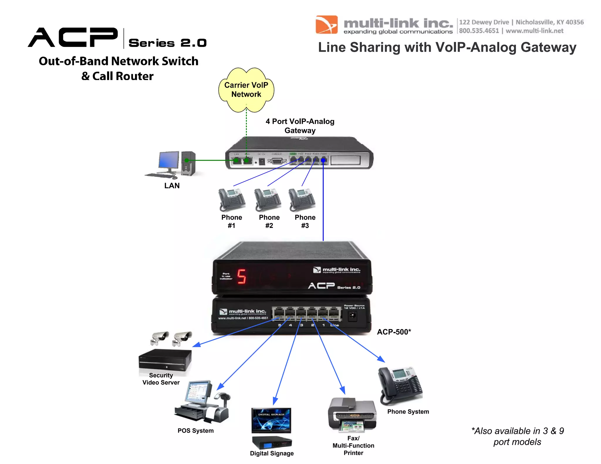 Manual Acp Routing ACP-500 Application Diagrams | PPT
