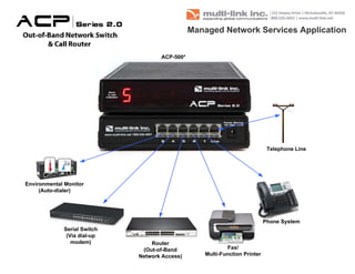 ACP-500 Application Diagrams | PPT
