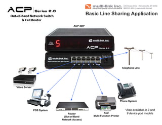 ACP-500*




                                                                         Telephone Line




Video Server




                                                                        Phone System


               POS System                                                  *Also available in 3 and
                                Router                 Fax/                 9 device port models
                             (Out-of-Band      Multi-Function Printer
                            Network Access)
 