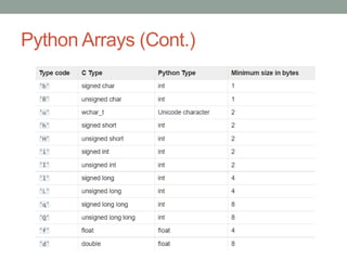 ACP-arrays.pptx