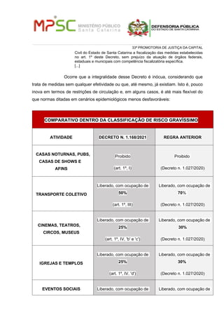 33ª PROMOTORIA DE JUSTIÇA DA CAPITAL
Civil do Estado de Santa Catarina a fiscalização das medidas estabelecidas
no art. 1º...