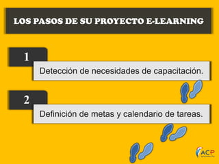 LOS PASOS DE SU PROYECTO E-LEARNING

1
Detección de necesidades de capacitación.

2
Definición de metas y calendario de tareas.

 