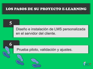 LOS PASOS DE SU PROYECTO E-LEARNING

5
Diseño e instalación de LMS personalizada
en el servidor del cliente.

6
Prueba piloto, validación y ajustes.

 