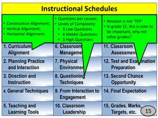 ACP - From school improvement to school turnaround | PPTX