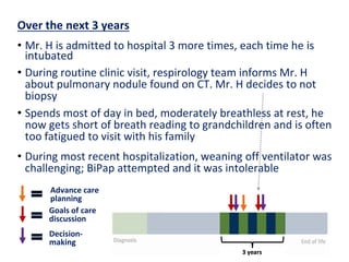 Advance Care Planning Conversations and Goals of Care Discussions ...
