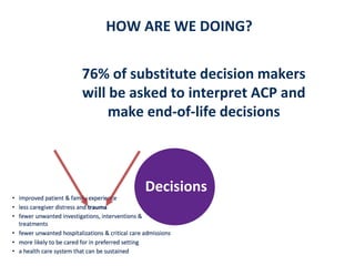 Advance Care Planning Conversations and Goals of Care Discussions ...