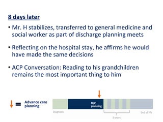 Advance Care Planning Conversations and Goals of Care Discussions ...