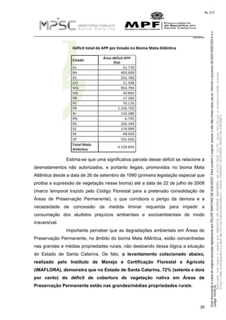 EstedocumentoécópiadooriginalassinadodigitalmenteporFELIPEMARTINSDEAZEVEDO.Paraconferirooriginal,acesseositehttp://www.mpsc.mp.br,informeoprocesso08.2020.00007520-0eo
código191927E.
fls. 217
__________________________________________________________________________
08.2020.00007520-0
26
Estima-se que uma significativa parcela desse déficit se relacione a
desmatamentos não autorizados, e portanto ilegais, promovidos no bioma Mata
Atlântica desde a data de 26 de setembro de 1990 (primeira legislação especial que
proibia a supressão de vegetação nesse bioma) até a data de 22 de julho de 2008
(marco temporal trazido pelo Código Florestal para a pretensão consolidação de
Áreas de Preservação Permanente), o que corrobora o perigo da demora e a
necessidade de concessão da medida liminar requerida para impedir a
consumação dos aludidos prejuízos ambientais e socioambientais de modo
irreversível.
Importante perceber que as degradações ambientais em Áreas de
Preservação Permanente, no âmbito do bioma Mata Atlântica, estão concentradas
nas grandes e médias propriedades rurais, não destoando dessa lógica a situação
do Estado de Santa Catarina. De fato, o levantamento colacionado abaixo,
realizado pelo Instituto de Manejo e Certificação Florestal e Agrícola
(IMAFLORA), demonstra que no Estado de Santa Catarina, 72% (setenta e dois
por cento) do déficit de cobertura de vegetação nativa em Áreas de
Preservação Permanente estão nas grandes/médias propriedades rurais:
AssinadocomloginesenhaporANALUCIADEANDRADEHARTMANN,em05/06/202015:05.Paraverificaraautenticidadeacesse
http://www.transparencia.mpf.mp.br/validacaodocumento.Chave1DFE4FE7.BC5D9AA2.9E930758.A353EBC2
 