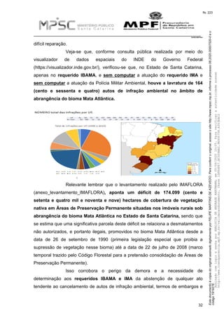 EstedocumentoécópiadooriginalassinadodigitalmenteporFELIPEMARTINSDEAZEVEDO.Paraconferirooriginal,acesseositehttp://www.mpsc.mp.br,informeoprocesso08.2020.00007520-0eo
código191927E.
fls. 223
__________________________________________________________________________
08.2020.00007520-0
32
difícil reparação.
Veja-se que, conforme consulta pública realizada por meio do
visualizador de dados espaciais do INDE do Governo Federal
(https://visualizador.inde.gov.br/), verificou-se que, no Estado de Santa Catarina,
apenas no requerido IBAMA, e sem computar a atuação do requerido IMA e
sem computar a atuação da Polícia Militar Ambiental, houve a lavratura de 164
(cento e sessenta e quatro) autos de infração ambiental no âmbito de
abrangência do bioma Mata Atlântica.
Relevante lembrar que o levantamento realizado pelo IMAFLORA
(anexo_levantamento_IMAFLORA), aponta um déficit de 174.099 (cento e
setenta e quatro mil e noventa e nove) hectares de cobertura de vegetação
nativa em Áreas de Preservação Permanente situadas nos imóveis rurais sob
abrangência do bioma Mata Atlântica no Estado de Santa Catarina, sendo que
se estima que uma significativa parcela deste déficit se relaciona a desmatamentos
não autorizados, e portanto ilegais, promovidos no bioma Mata Atlântica desde a
data de 26 de setembro de 1990 (primeira legislação especial que proibia a
supressão de vegetação nesse bioma) até a data de 22 de julho de 2008 (marco
temporal trazido pelo Código Florestal para a pretensão consolidação de Áreas de
Preservação Permanente).
Isso corrobora o perigo da demora e a necessidade de
determinação aos requeridos IBAMA e IMA da abstenção de qualquer ato
tendente ao cancelamento de autos de infração ambiental, termos de embargos e
AssinadocomloginesenhaporANALUCIADEANDRADEHARTMANN,em05/06/202015:05.Paraverificaraautenticidadeacesse
http://www.transparencia.mpf.mp.br/validacaodocumento.Chave1DFE4FE7.BC5D9AA2.9E930758.A353EBC2
 