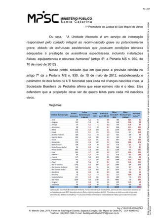 Este documento é cópia do original assinado digitalmente por ALEXANDRE VOLPATTO. Para conferir o original, acesse o site http://www.mpsc.mp.br, informe o processo 08.2019.00151993-3 e o código 
147A124. 
fls. 251
1ª Promotoria de Justiça de São Miguel do Oeste
_______________________________________________________________________________
Sig nº 06.2018.00004679-0
R. Marcílio Dias, 2070, Fórum de São Miguel D'oeste, Sagrado Coração, São Miguel do Oeste-SC - CEP 89900-000 
Telefone: (49) 3631-1546, E-mail: SaoMigueldoOeste01PJ@mpsc.mp.br
Ou  seja,    "A  Unidade  Neonatal  é  um  serviço  de  internação 
responsável  pelo  cuidado  integral  ao  recém-nascido  grave  ou  potencialmente 
grave,  dotado  de  estruturas  assistenciais  que  possuam  condições  técnicas 
adequadas  à  prestação  de  assistência  especializada,  incluindo  instalações 
físicas, equipamentos e recursos humanos" (artigo 5º, a Portaria MS n. 930, de 
10 de maio de 2012) .
Nesse  ponto,  ressalto  que  em  que  pese  a  previsão  contida  no 
artigo  7º  da  a  Portaria  MS  n.  930,  de  10  de  maio  de  2012,  estabelecendo  o 
parâmetro de dois leitos de UTI Neonatal para cada mil crianças nascidas vivas, a 
Sociedade  Brasileira  de  Pediatria  afirma  que  esse  número  não  é  o  ideal.  Eles 
defendem  que  a  proporção  deve  ser  de  quatro  leitos  para  cada  mil  nascidos 
vivos. 
Vejamos:
 