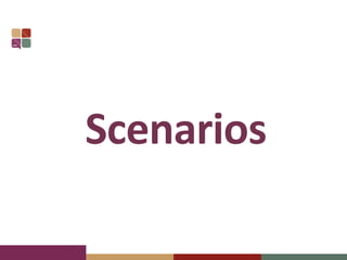 Scenarios
 