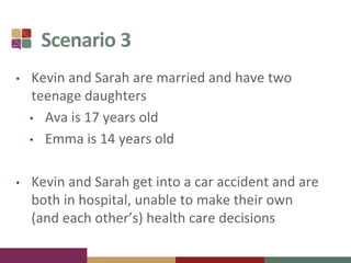 Scenario 3
• Kevin and Sarah are married and have two
teenage daughters
• Ava is 17 years old
• Emma is 14 years old
• Kevin and Sarah get into a car accident and are
both in hospital, unable to make their own
(and each other’s) health care decisions
 