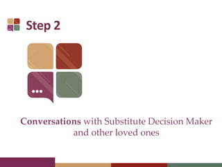 Step 2
Conversations with Substitute Decision Maker
and other loved ones
 