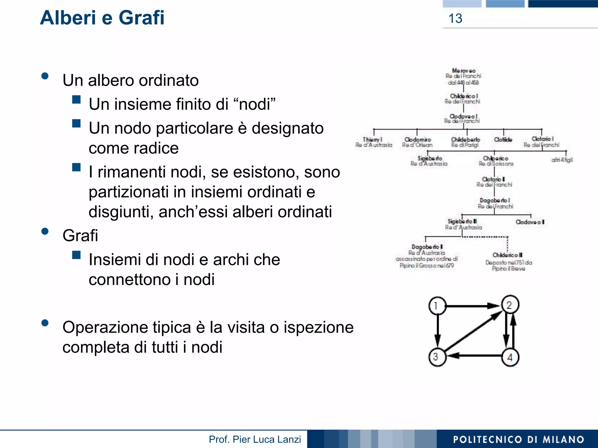 Alberi e Grafi

•

13

Un albero ordinato
Un insieme finito di “nodi”
Un nodo particolare è designato
come radice
I rimanenti nodi, se esistono, sono
partizionati in insiemi ordinati e
disgiunti, anch’essi alberi ordinati
Grafi
Insiemi di nodi e archi che
connettono i nodi





•
•



Operazione tipica è la visita o ispezione
completa di tutti i nodi

Prof. Pier Luca Lanzi

 
