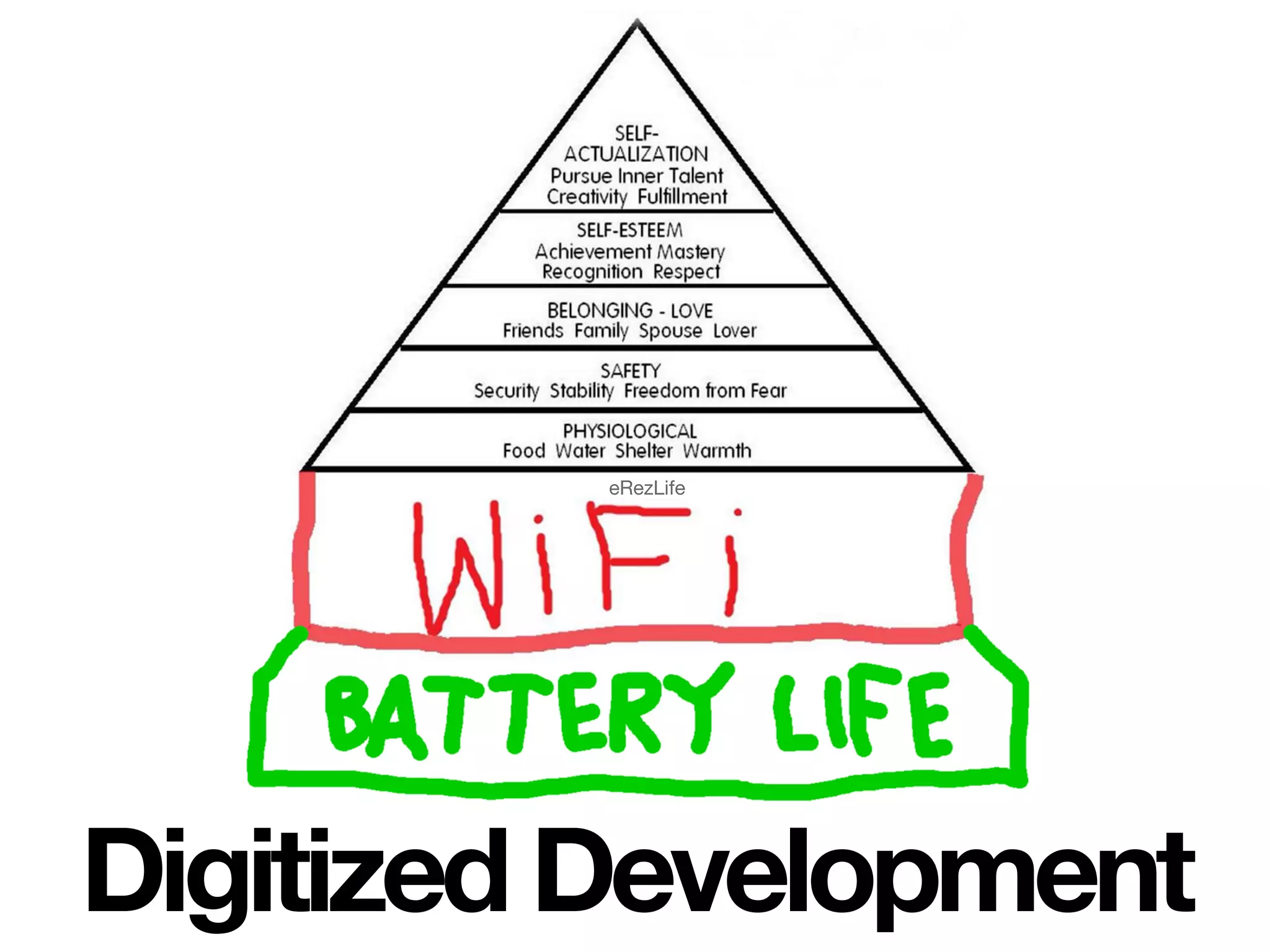 eRezLife
Digitized Development
 