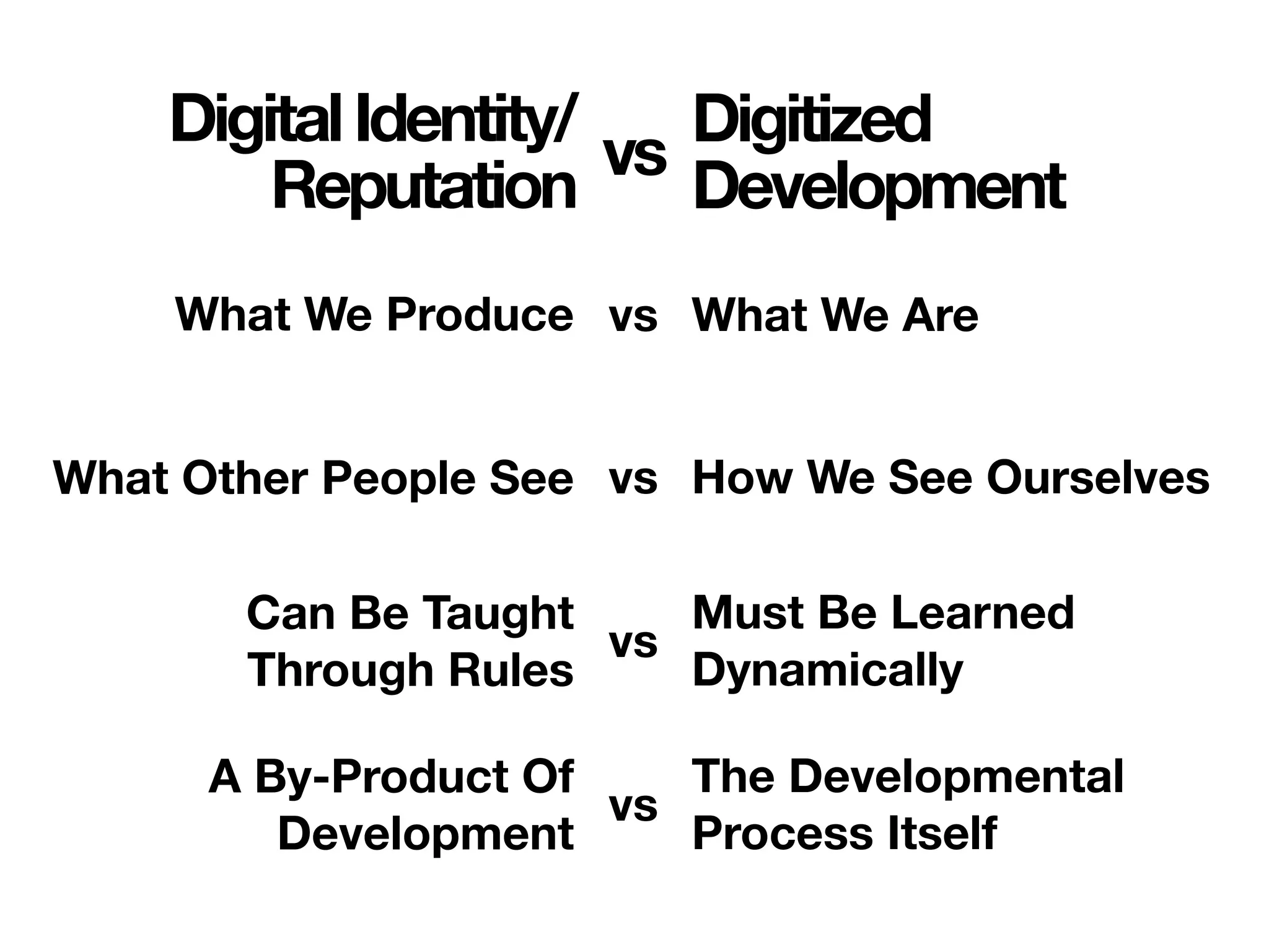 DigitalIdentity/
Reputation vs
Digitized
Development
What We Produce vs What We Are
What Other People See vs How We See Ourselves
Can Be Taught
Through Rules
vs
Must Be Learned
Dynamically
A By-Product Of
Development
vs
The Developmental
Process Itself
 