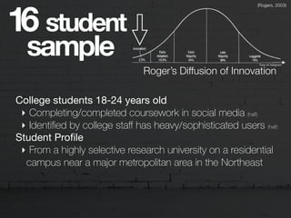 Roger’s Diffusion of Innovation
(Rogers, 2003)
sample
16 student
College students 18-24 years old

‣ Completing/completed coursework in social media (half)
‣ Identiﬁed by college staﬀ has heavy/sophisticated users (half)
Student Proﬁle

‣ From a highly selective research university on a residential
campus near a major metropolitan area in the Northeast
 