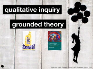 qualitative inquiry
grounded theory
(Charmaz, 2006; Glaser & Strauss, 1967; Strauss & Corbin, 1990)
 