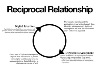 Digital Identites
Digitized DevelopmentOne’s level of sophistication in
navigating digitized development
impacts how one chooses to present
one’s digital identities and how one
understands these digital identities in
relation to their sense of self.
One’s digital identities and the exploration
of and action through these identities
influences one’s level of sophistication in
navigating digitized development (and
potentially how one conceptualizes one’s
selfhood as digitized).
Digital identities are the different representations and
personas students take on through different social media
platforms and in presentation to different audiences.
Digitized development is what occurs when developmental
processes, behaviors, and life experiences play out
differently as a result of the influence of social and digital
technology, their affordances, and the virtual spaces these
technologies create.
ReciprocalRelationship
 