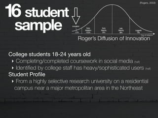 Digitized Student Development, Social Media, and Identity