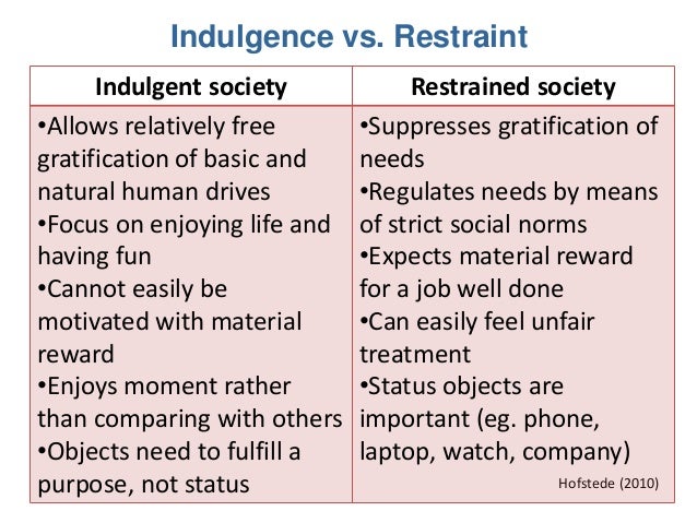 Indulgence Hofstede